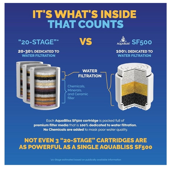 Aqua bliss Shower Head Filter in Oil Rubbed Bronze - Picture 2 of 7